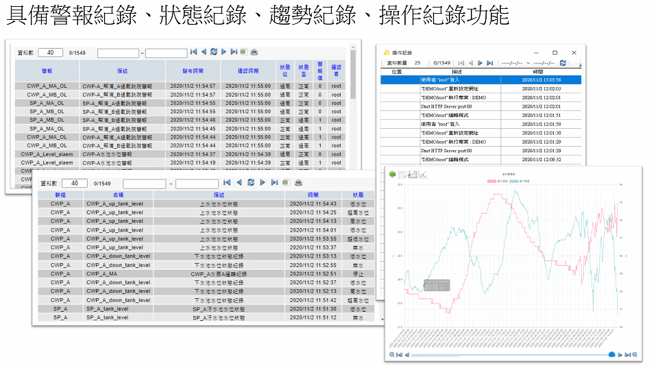 雲端監控軟體